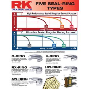 RK GB520UWR UW-ringchain (Only for Racing -1000cc)