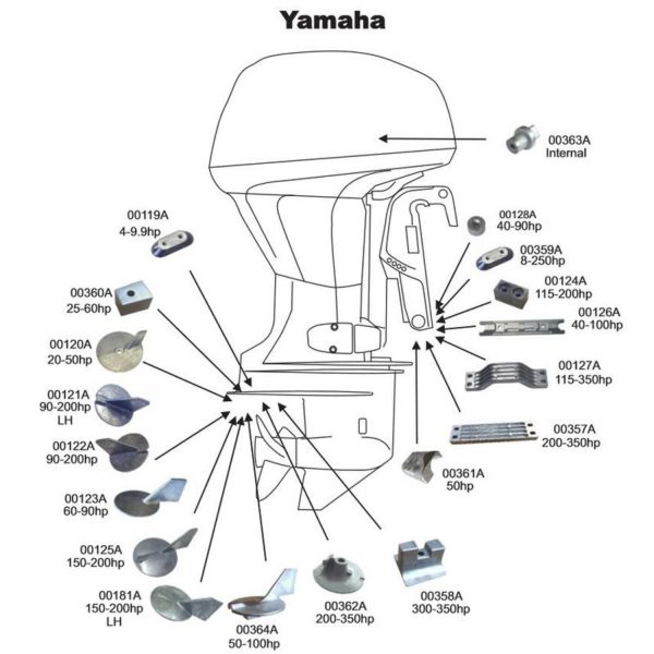 Perf metals anode, Trim Tab Yamaha