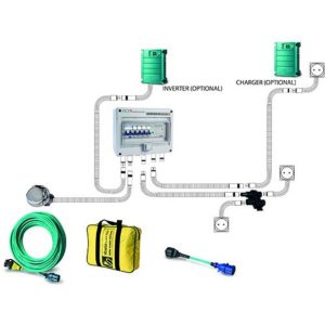 CLIX MAXI -shore power system